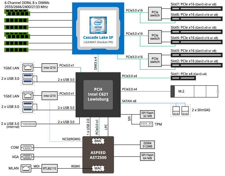 MU71-SU0 Block Diagram